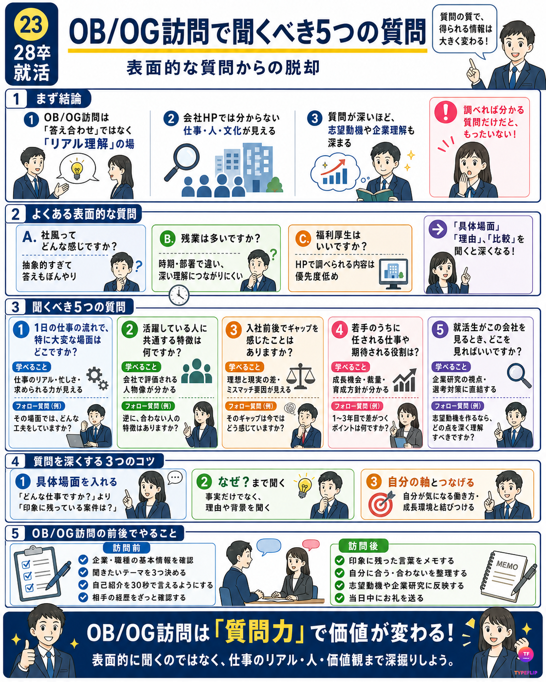OB/OG訪問で聞くべき5つの質問