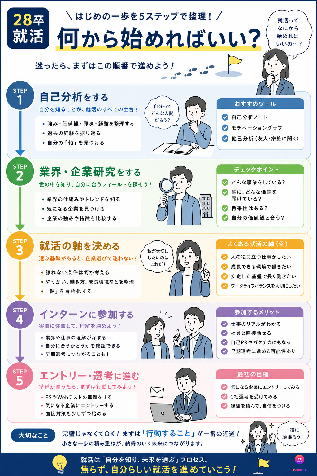 28卒就活 何から始める？5ステップ完全ガイド