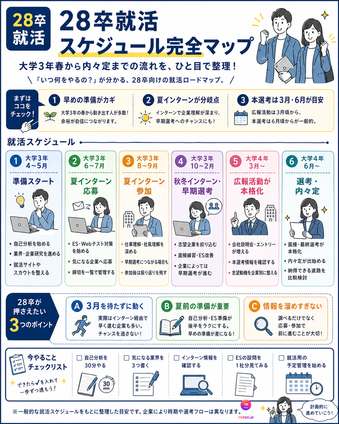 28卒就活スケジュール完全マップ