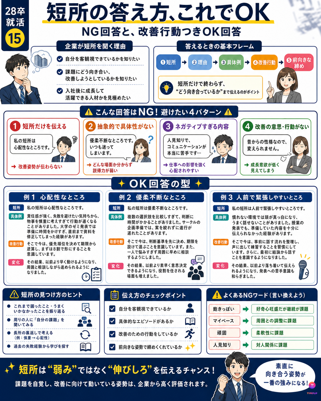面接で短所を聞かれた時の答え方